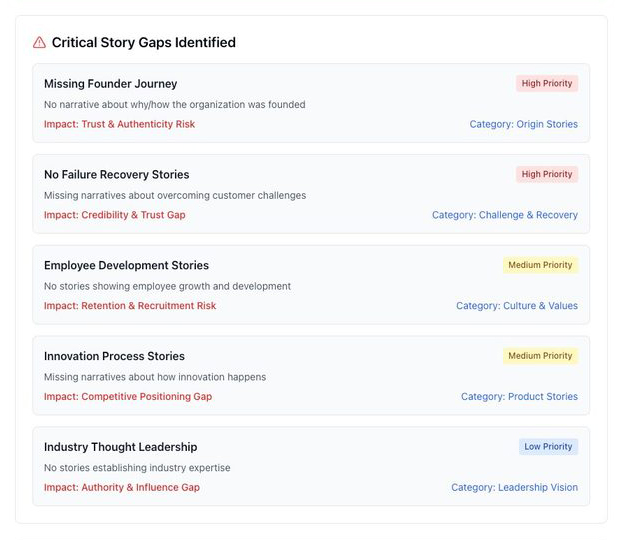 Story Gap Mapper