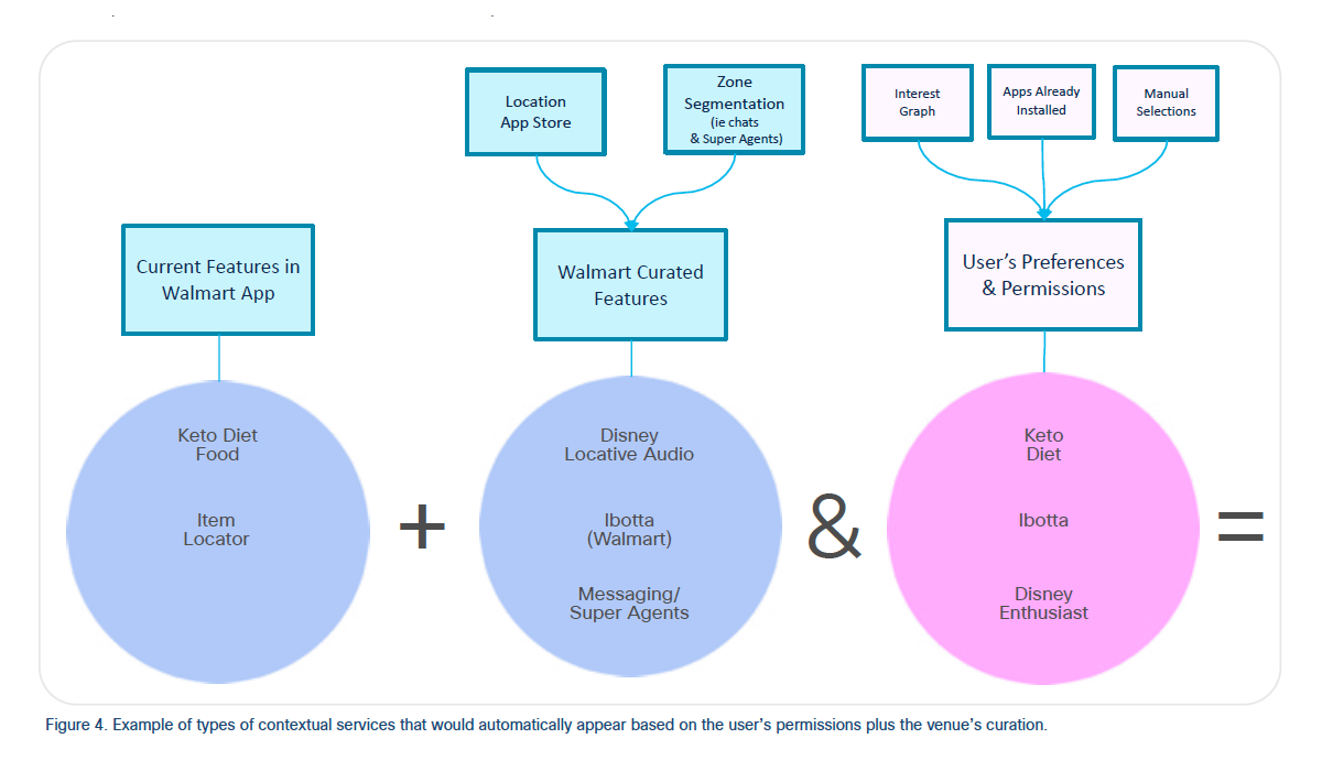 Walmart use case